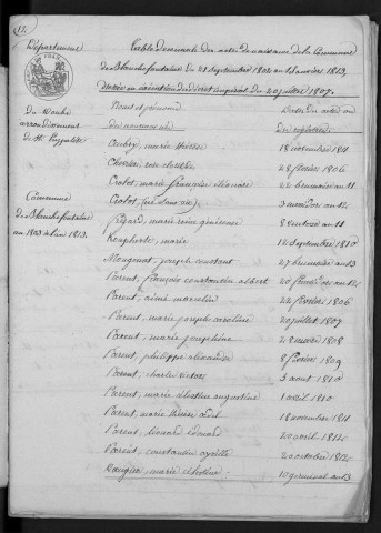 1803-1812