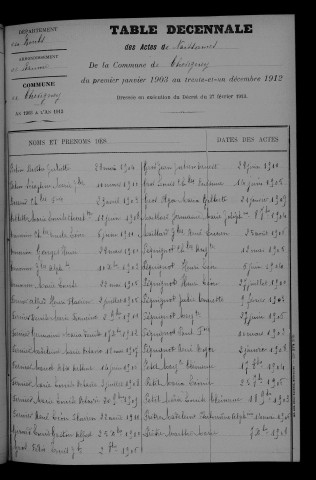 1903-1912