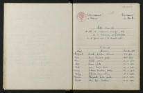 1933-1942
