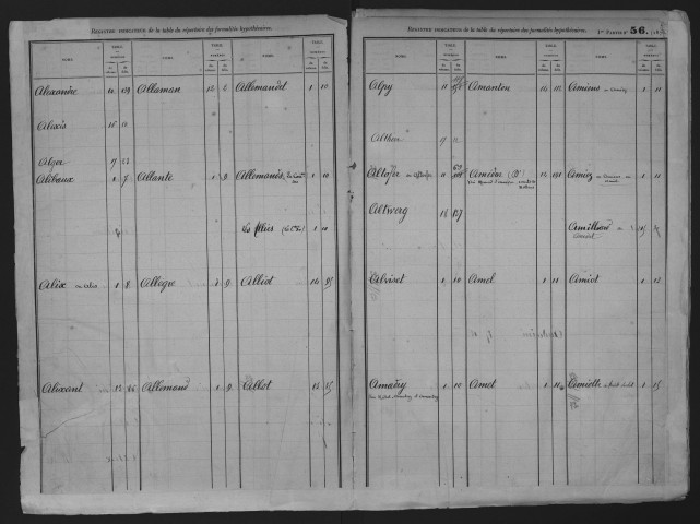 Registre indicateur de la table alphabétique du répertoire des formalités hypothécaires