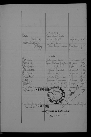 1923-1932