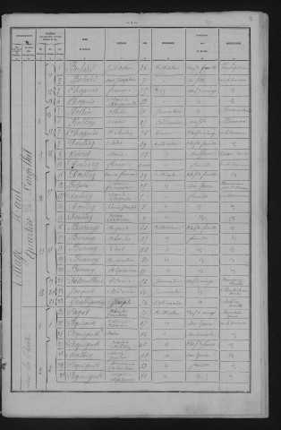 1881