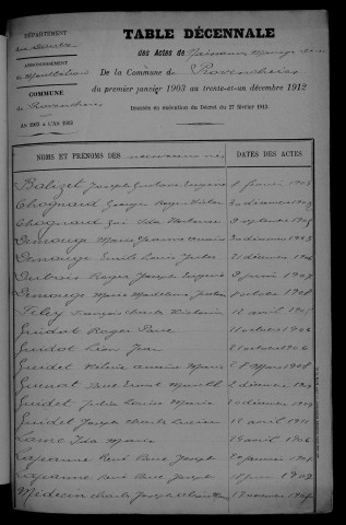 1903-1912