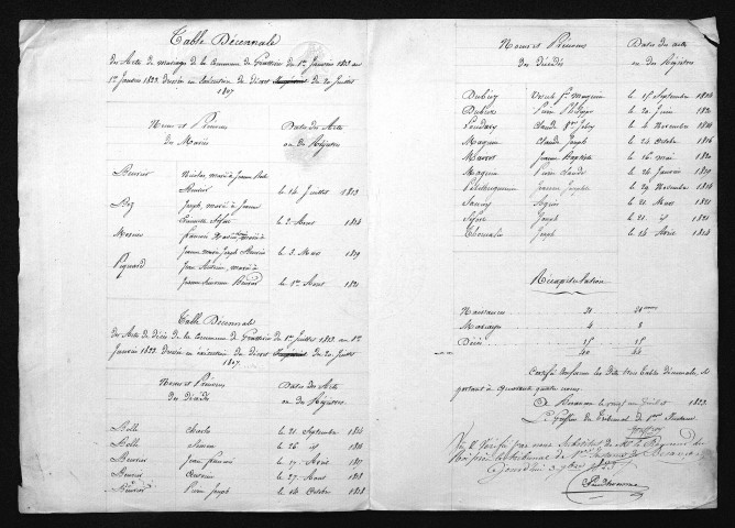 1813-1822