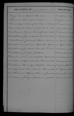 1903-1912