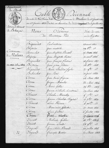 1813-1822