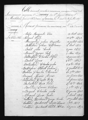 1853-1862