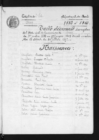 1893-1902