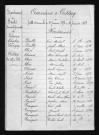1873-1882