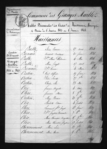 1833-1842