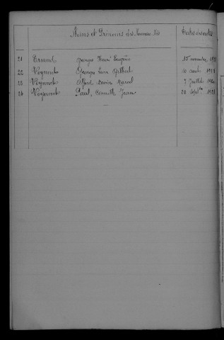 1913-1922
