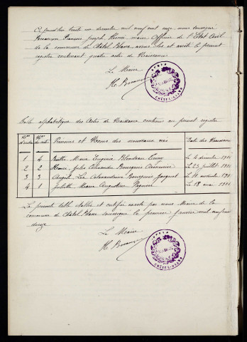 NMD 1911-1912