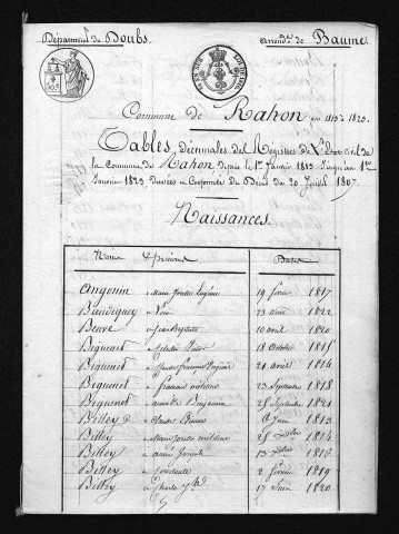 1813-1822