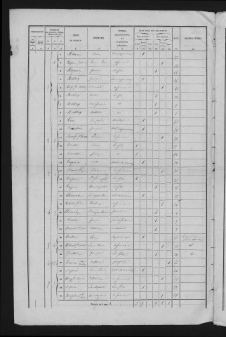 1856