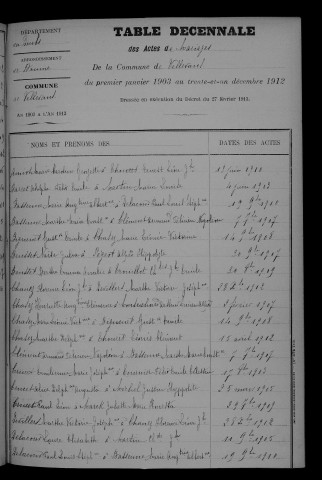 1903-1912