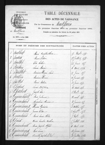 1873-1882