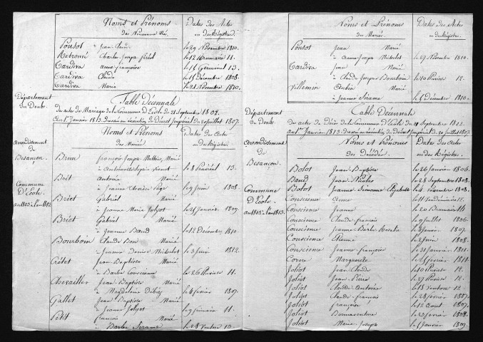 1803-1812