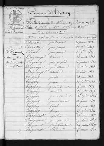 1823-1832