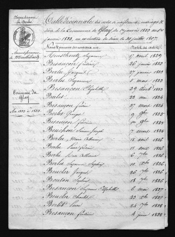 1823-1832