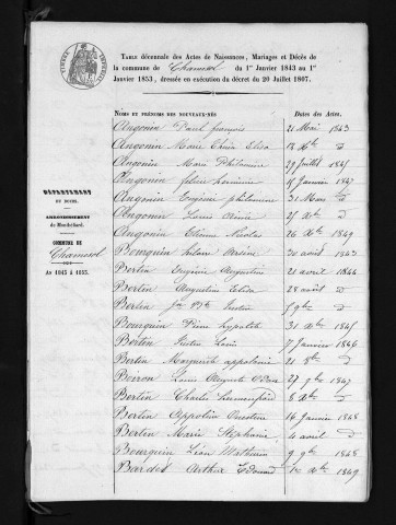 1843-1852