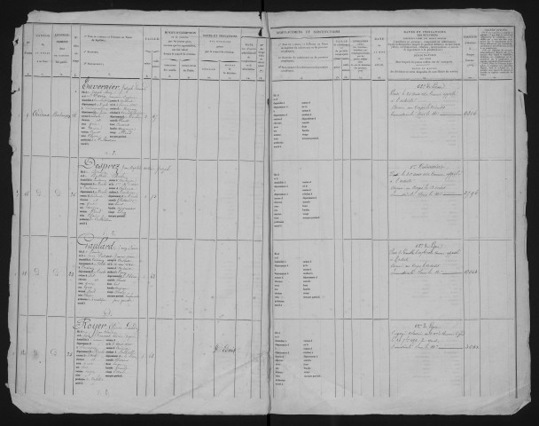 Liste départementale