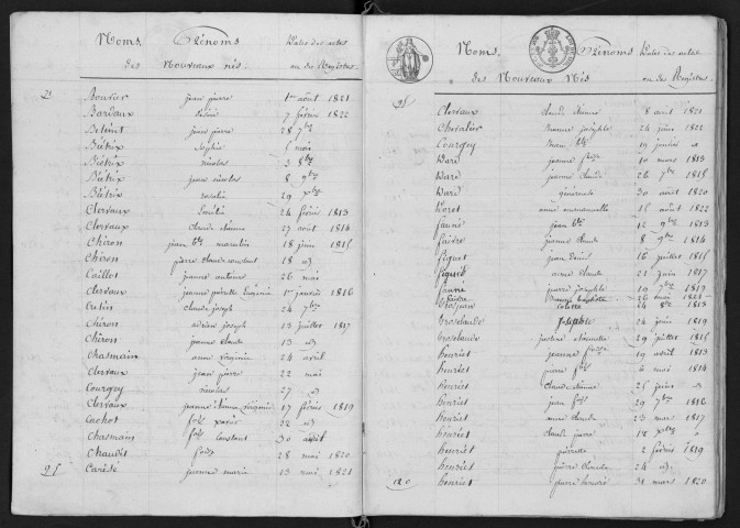 1813-1822