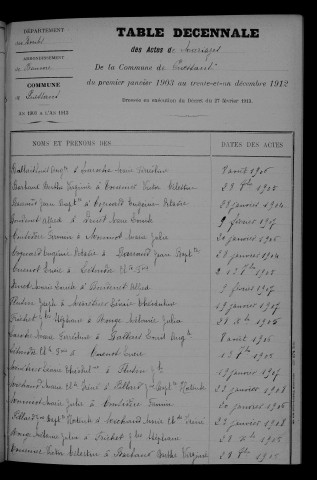 1903-1912