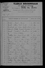 1903-1912
