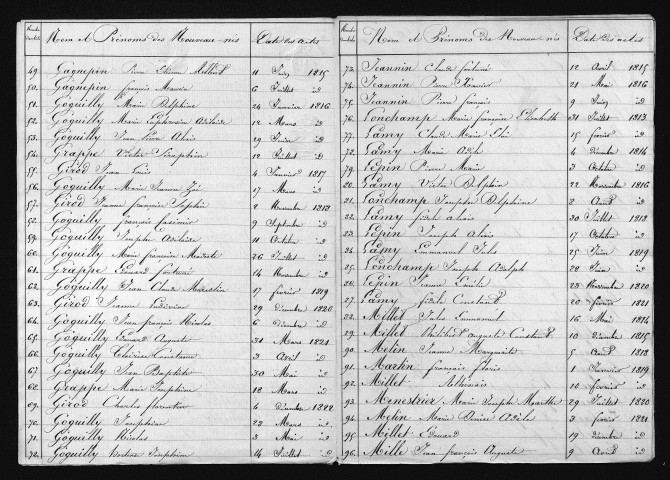 1813-1822