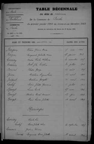 1903-1912