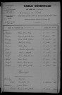 1903-1912