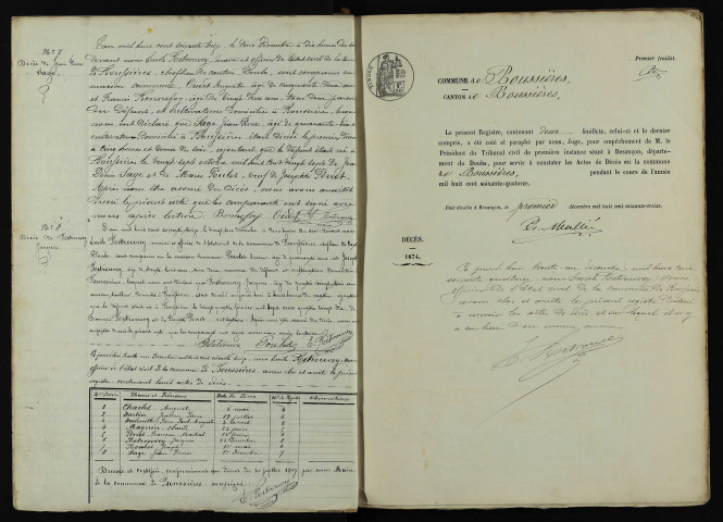 D 1873-1900
