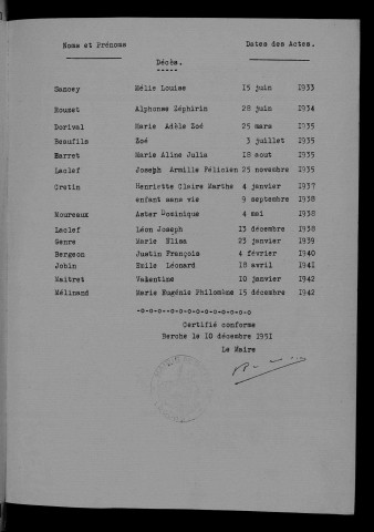 1933-1942