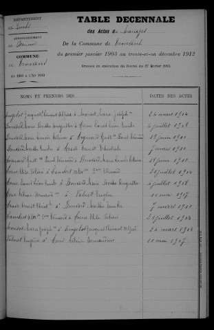 1903-1912