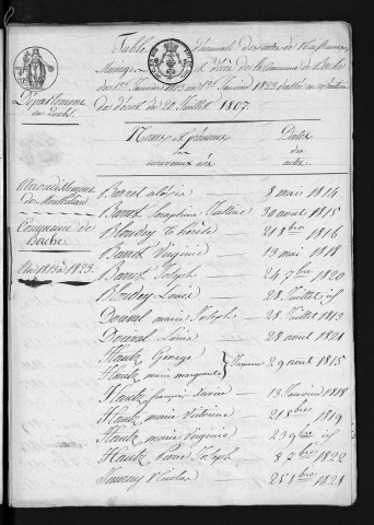 1813-1822
