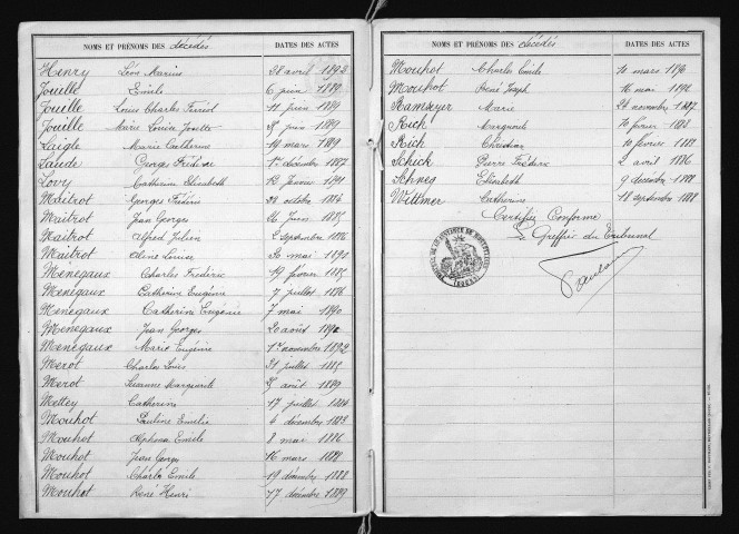 1883-1892