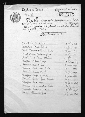 1893-1902