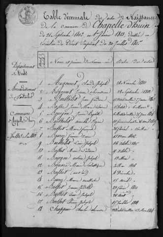 1803-1812