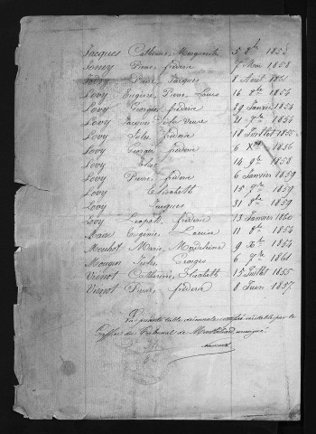 1853-1862