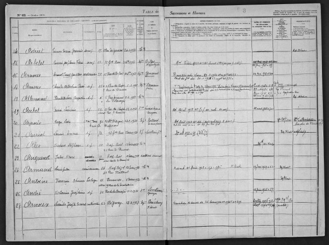 1er janvier 1937-30 juin 1938