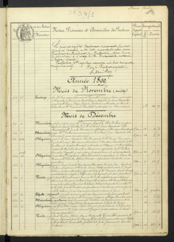 28 novembre 1899 - 25 novembre 1912