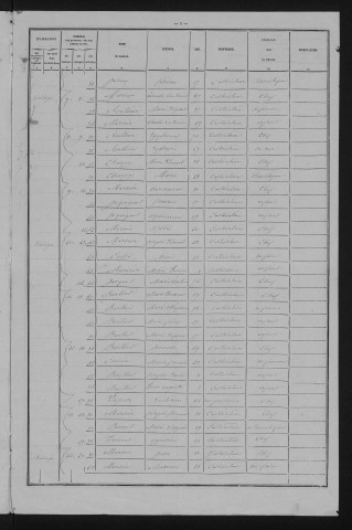 1881