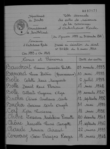 1933-1942
