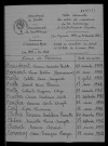 1933-1942