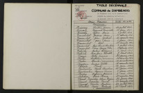 1943-1952