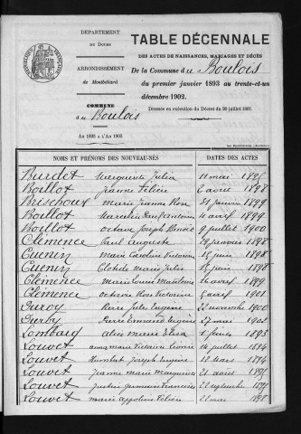 1893-1902