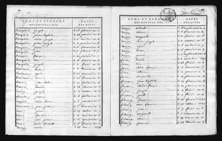 1793-1802