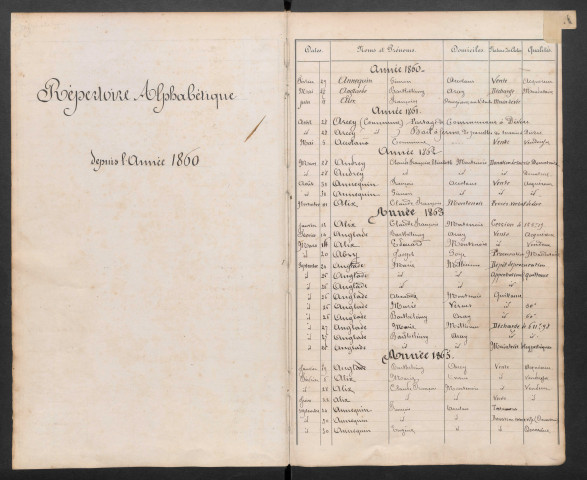 Répertoire alphabétique 2