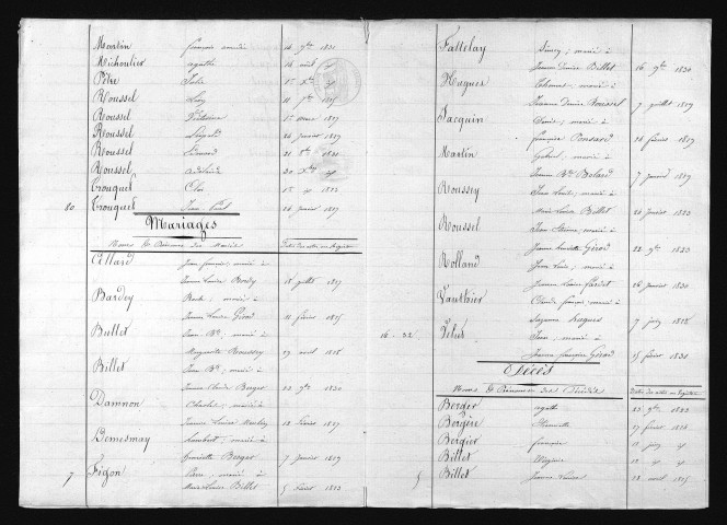 1823-1832