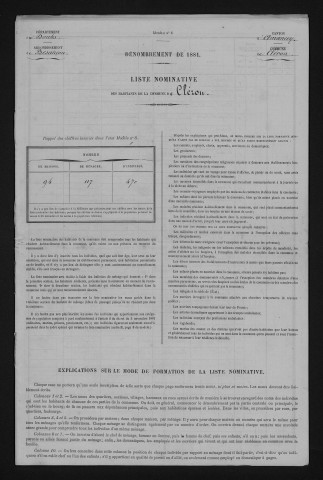 1881